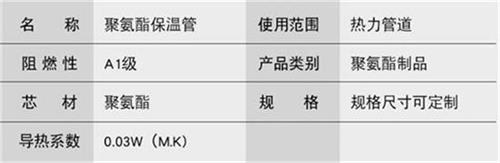 景德镇热力聚氨酯保温管加工产品参数