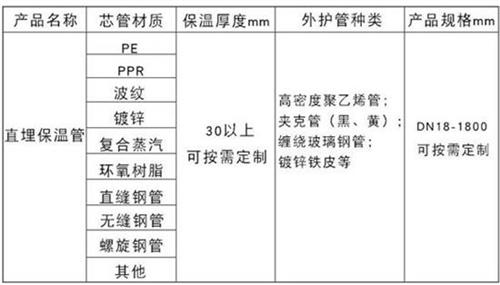 景德镇热力聚氨酯保温管加工产品材质